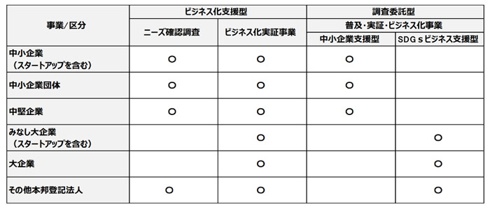 JICA「中小企業・SDGsビジネス支援事業」のイメージ02