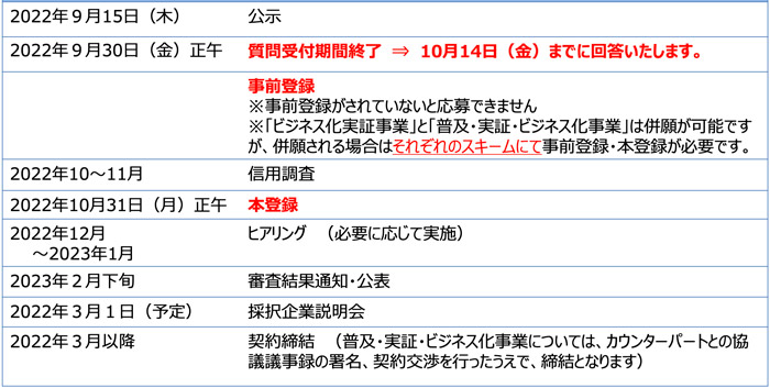 JICA「中小企業・SDGsビジネス支援事業」のイメージ03