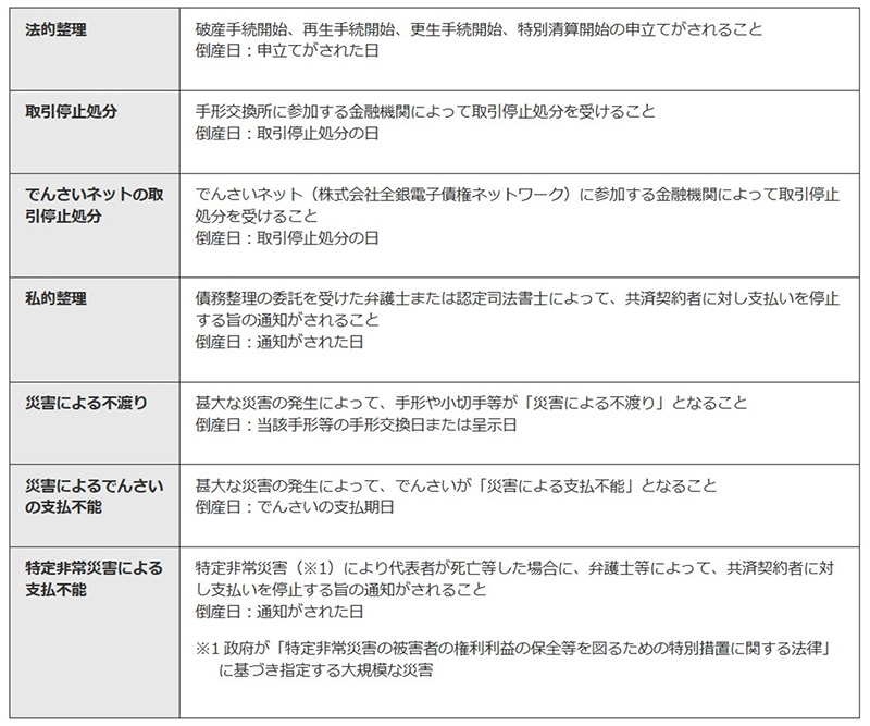 共済貸付金の対象となる倒産