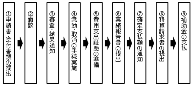 冒認商標無効・取消係争支援事業の流れ