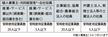 小規模企業共済制度の対象者