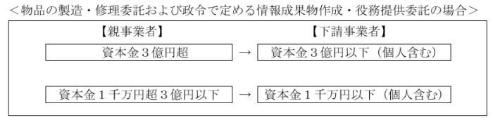 物品の製造・修理委託および政令で定める情報成果物作成・役務提供委託の場合