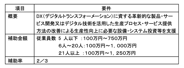 デジタル枠