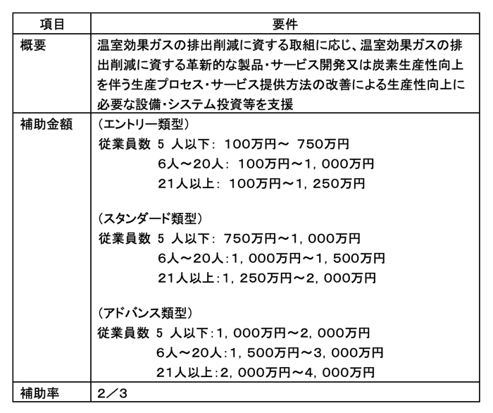 グリーン枠