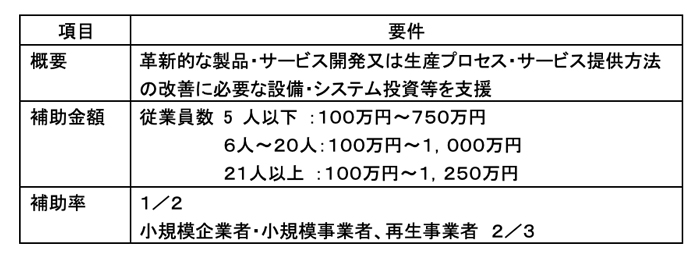 通常枠