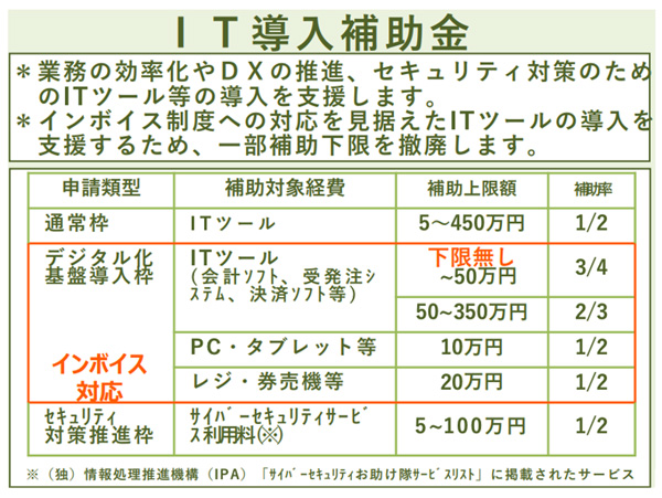 令和4年度2次補正予算　補助金の上限額・補助率