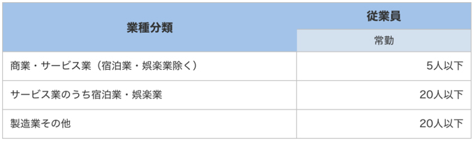 小規模事業者であることの図