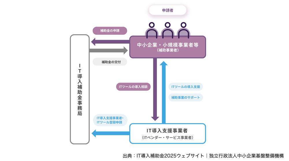 IT導入支援事業者とは
